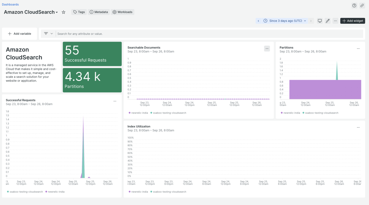 aws cloudsearch pricing