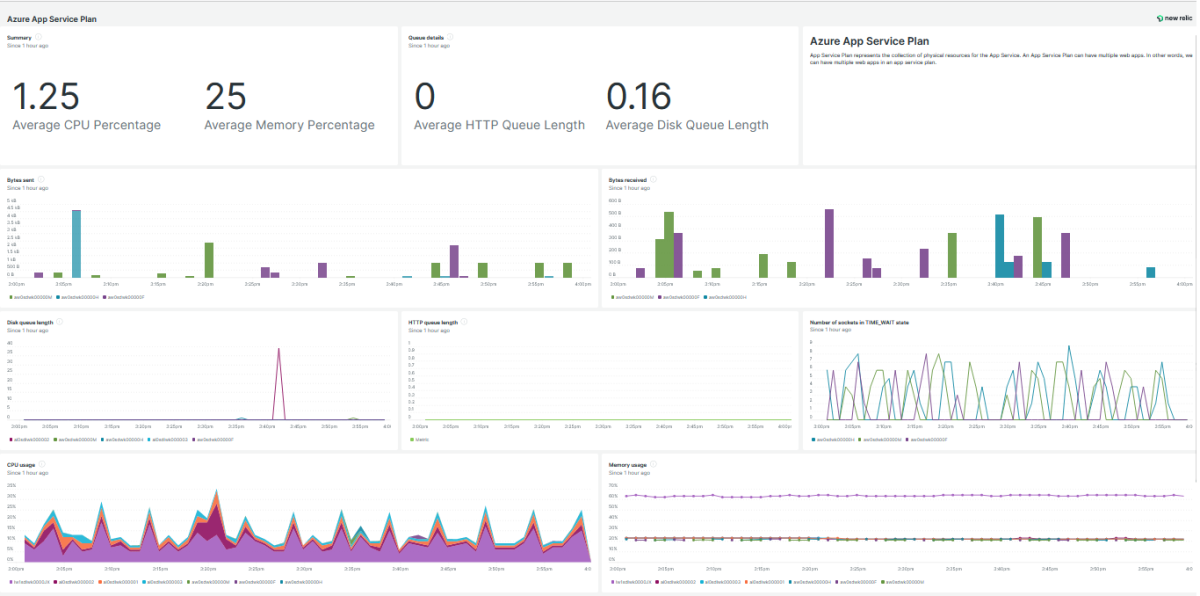 Azure App Service Plan | New Relic