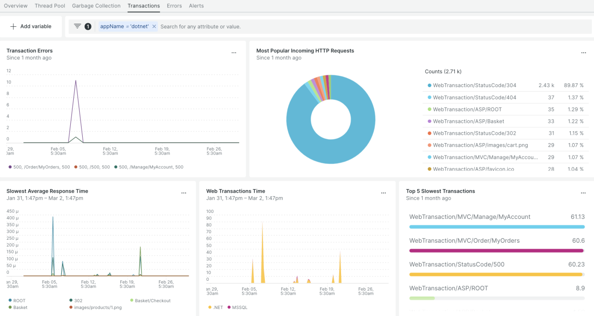 .NET | New Relic