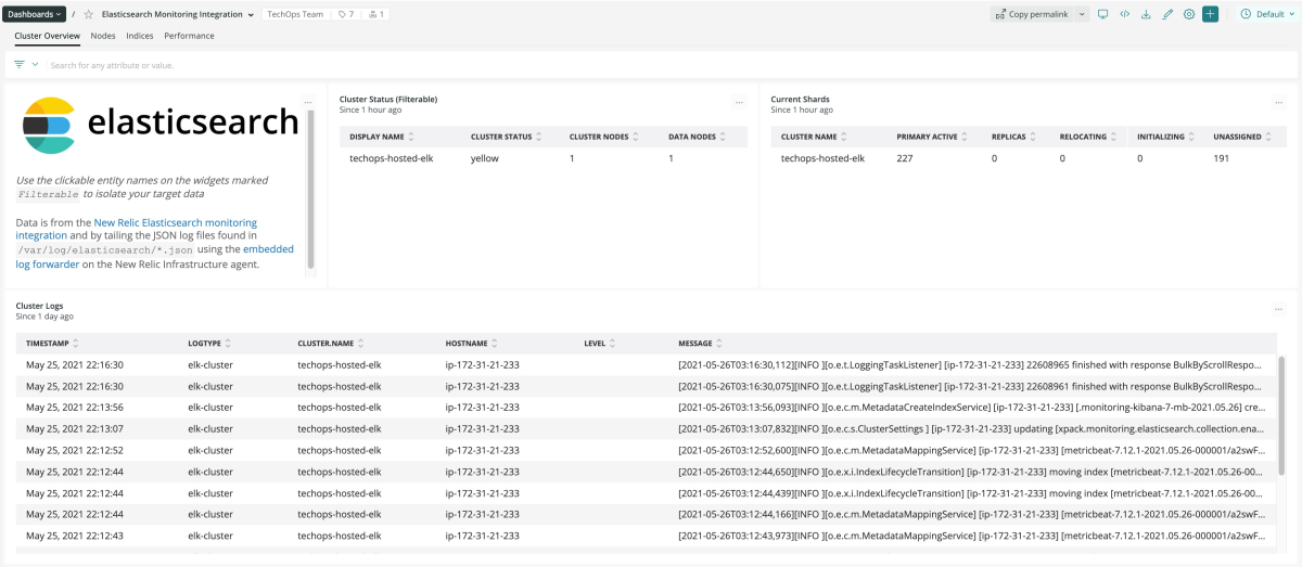 Elasticsearch New Relic