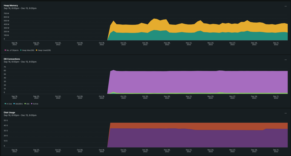 JFrog Software Supply Chain Platform | New Relic