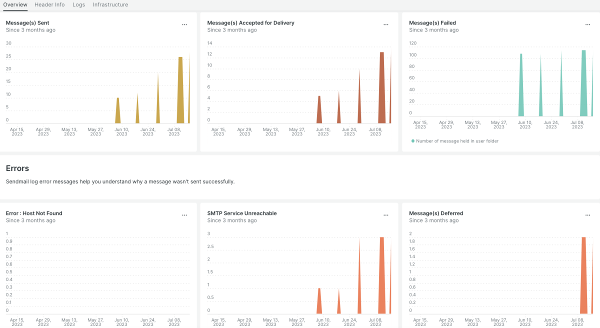 Sendmail | New Relic