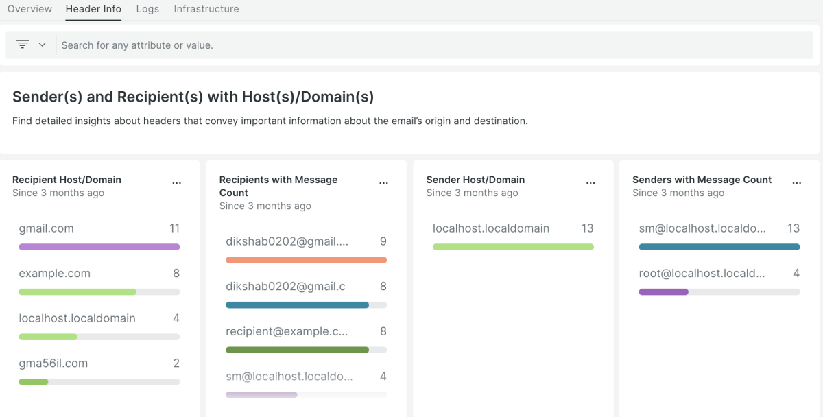 Sendmail | New Relic