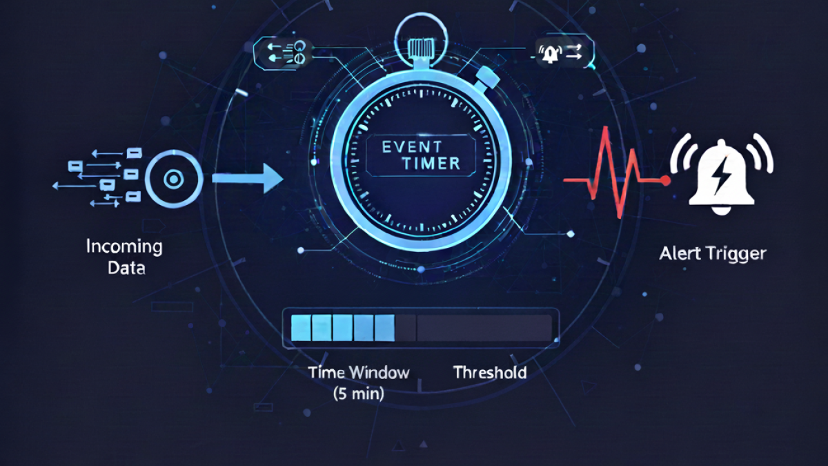 title: how event timer works