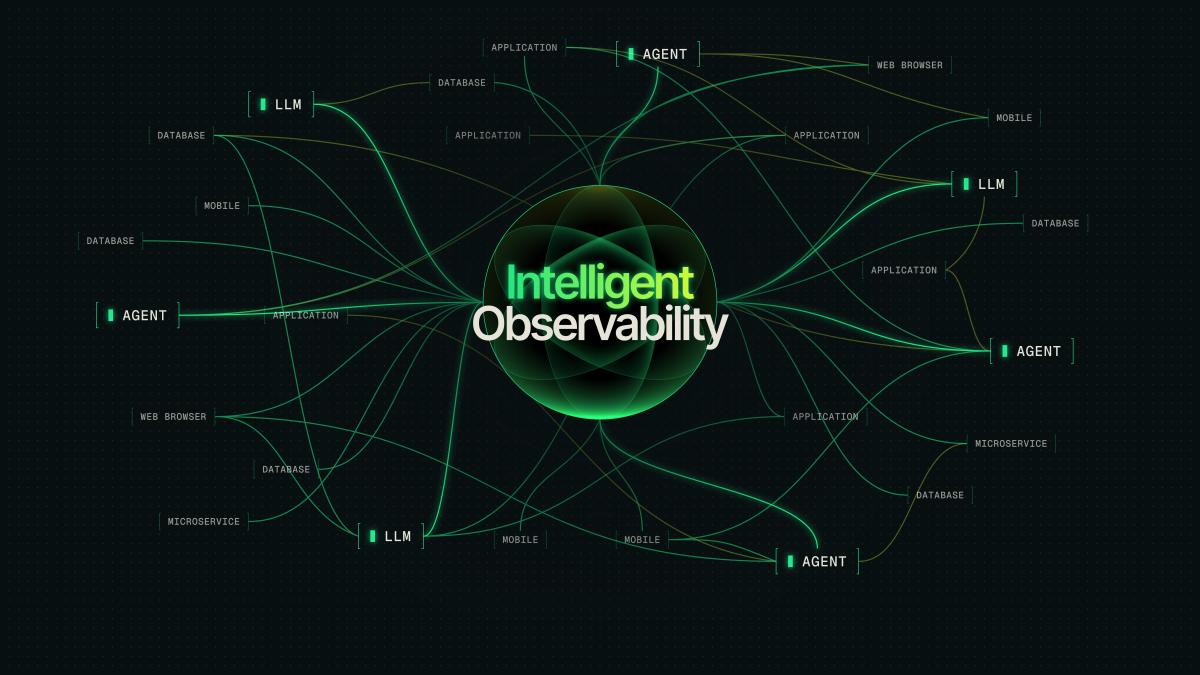 Intelligent Observability map