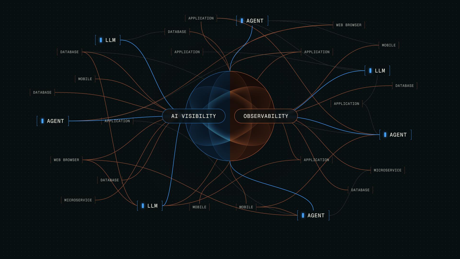 New Relic vs other tools
