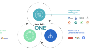 NR JP New Relic One Open Source
