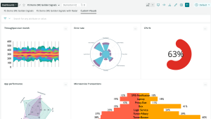 Custom Visualization Templates from Formidable