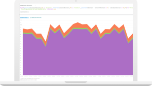 Image d'un dashboard AWS Lambda avec graphique affiché