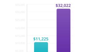 Pricing comparison by the number of engineers