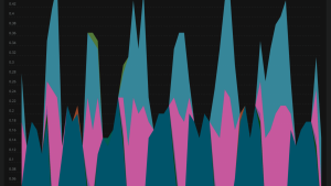 New Relic dashboard shows outbound Istio requests by source and response code
