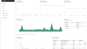 Infrastructure overview in New Relic includes CPU usage, memory usage, network traffic, load average, and other metrics.