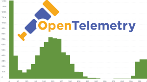 Screenshot of example exponential histogram with OpenTelemetry logo