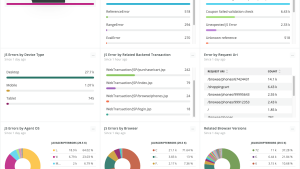 Screenshot of New Reli browser monitoring quickstart dashboard with JavaScript errors by application, by browser, by device type, by related backend transaction, by request URL, and by agent operating system.