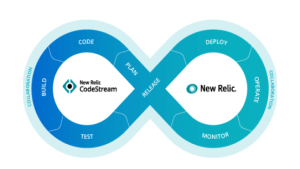 New Relic Codestream collaboration graphic