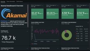 Akamai DataStream2 integration