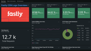 Fastly integration dashboard