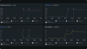 Analyze how deployments and other change events impact performance. 