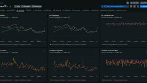 D24 New Relic dashboard