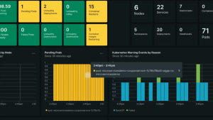 Kubernetes Observability: Monitor Containerized workloads instantly