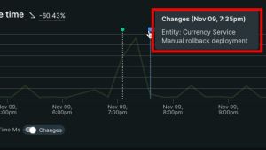 Response Time change with deployment markers