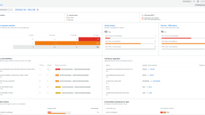 Security RX: Make Security a Team Sport