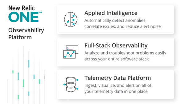 Benefits of monitoring with New Relic One