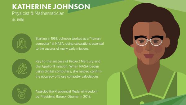 illustration of Katherine Johnson, Physicist and Mathematician, born 1918