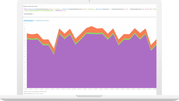 Image of AWS Lambda dashboard with a graph being shown
