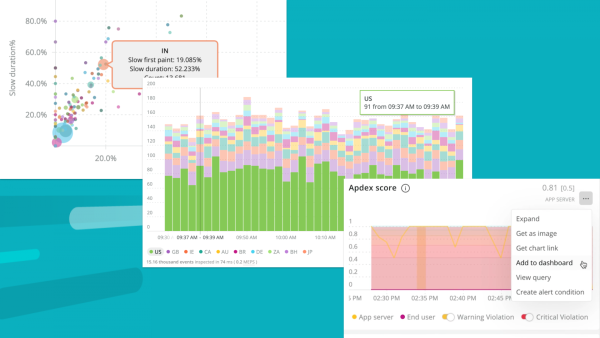 New Relic One Dashboards