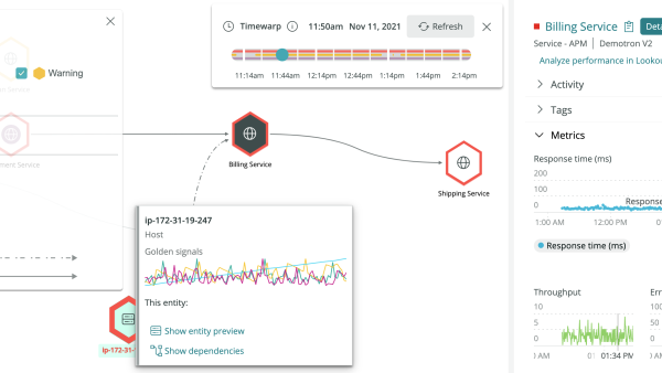 Interface du dashboard du monitoring de l'infrastructure