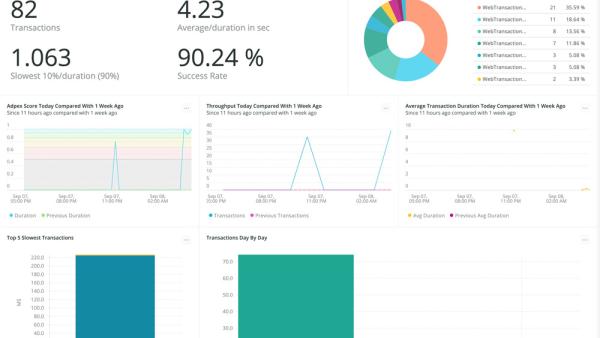 New Relic screen capture featuring Python instant observability quickstart 