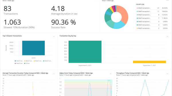 Screen shot of transactions in the New Relic Node.js quickstart dashboard, including average duration, success rate, apex score.