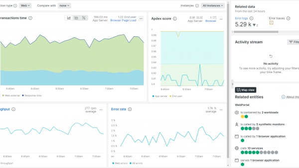 O dashboard Java mostra visualizações sobre o tempo de transações da web, pontuação Apdex, taxa de transferência e taxa de erro.