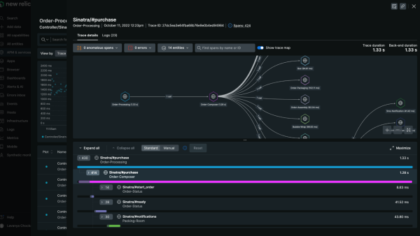 Visualização do dashboard da New Relic mostrando trace distribuído em um aplicativo Ruby.