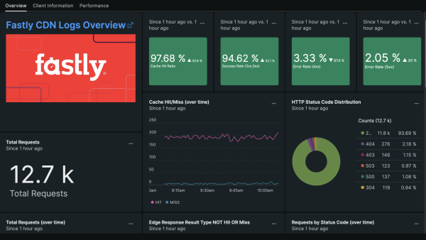 Fastly integration dashboard