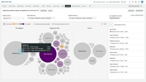 Lookout&Navigator_エンティティの稼働状況を俯瞰して確認する