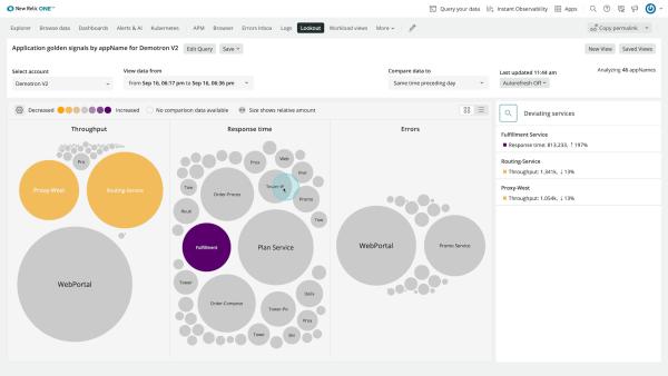 Lookout&Navigator_各エンティティの急激な変化を把握し原因を深掘りする