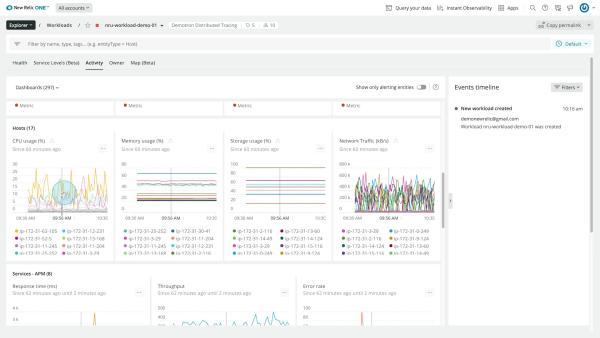 Workloads_グループ化したエンティティの状態を可視化する