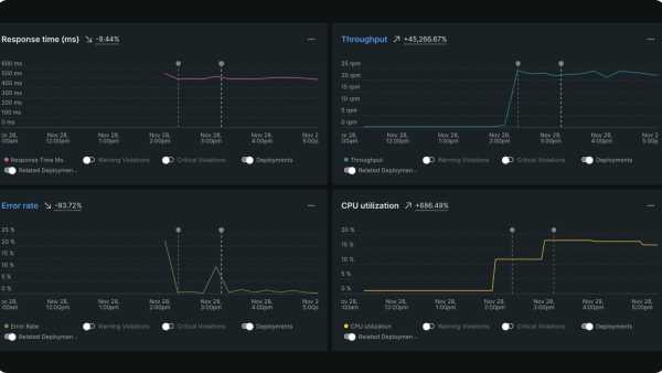 Analyze how deployments and other change events impact performance. 