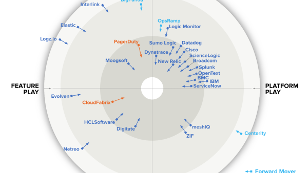 GigaOm Radar Report for AIOps shows New Relic as close to the center and as a fast mover.