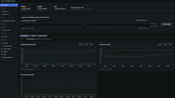 New Relic synthetic monitoring dashboard