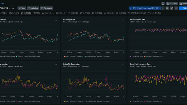 El dashboard de New Relic utilizado por D24