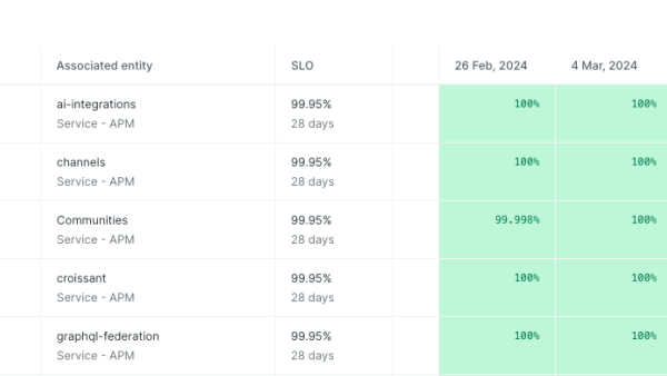 Thinkific dashboard SLO business metrics