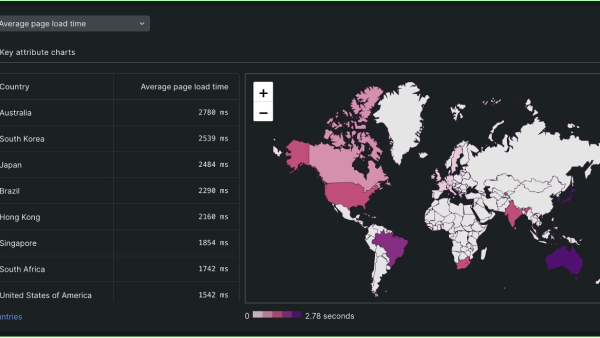 Average load time by geography within the New Relic UI.