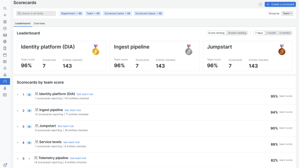 Scorecard homepage within the New Relic UI
