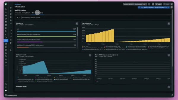 The “Wait Time Analysis” view within New Relic’s database monitoring system