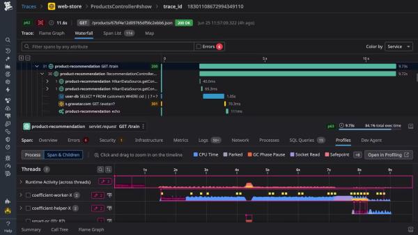 A dashboard showing some of Datadog’s observability capabilities