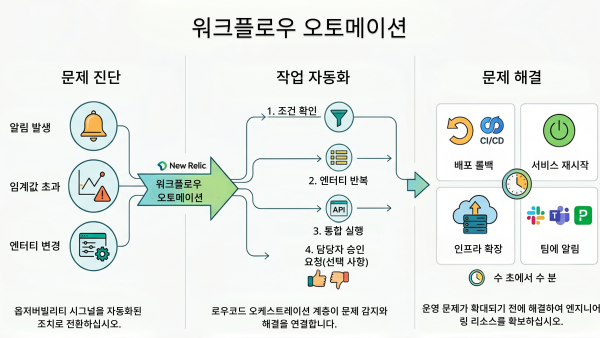 workflow KR version