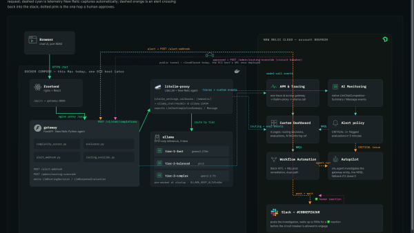 The full request path, plus the Workflow Automation and Autopilot loop this post spends most of its time on.